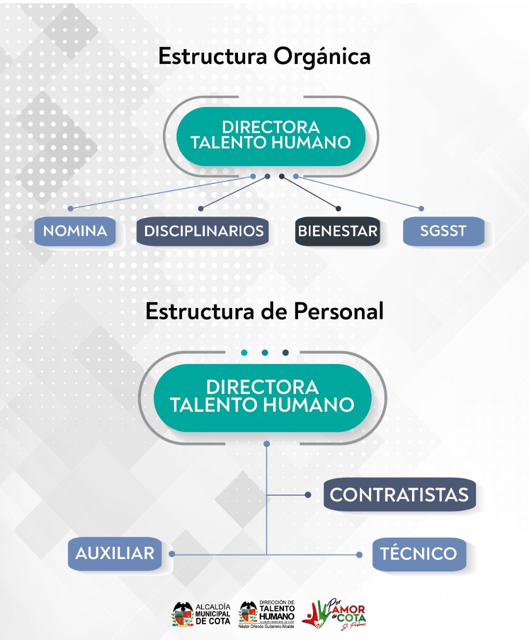 ESTRUCTURA ORGÁNICA TALENTO HUMANO.jpg